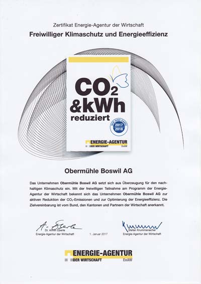 CO2Zertifikat